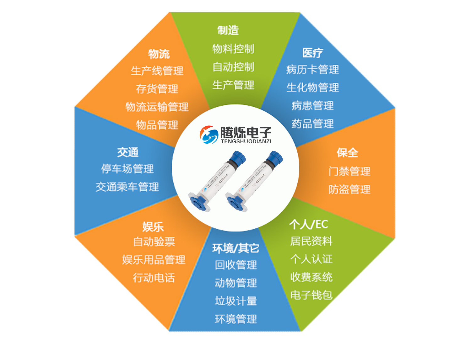  騰爍TS-0120ACA導電膠在RFID芯片粘接中的卓越表現